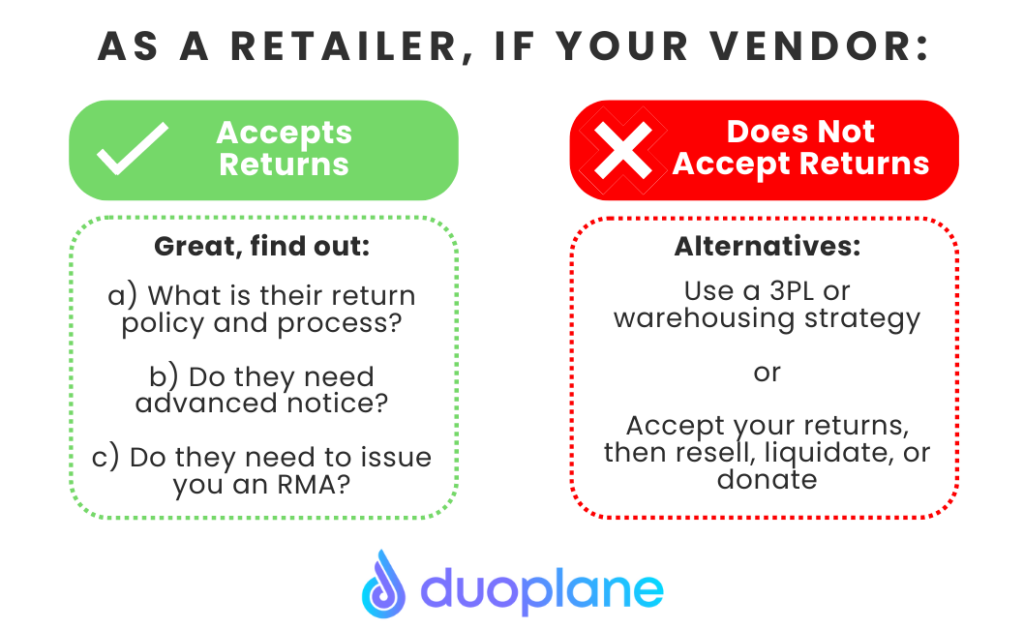 chart on how to handle returns based on your vendor